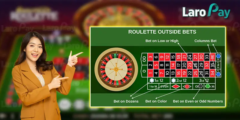 Instructions on how to play Roulette