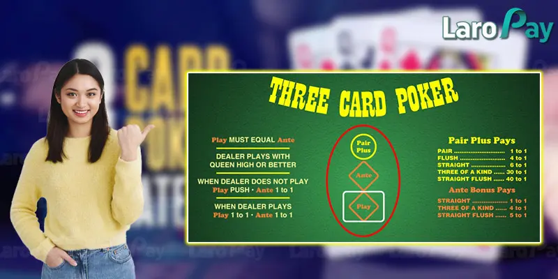 Rules of 3 Card Poker