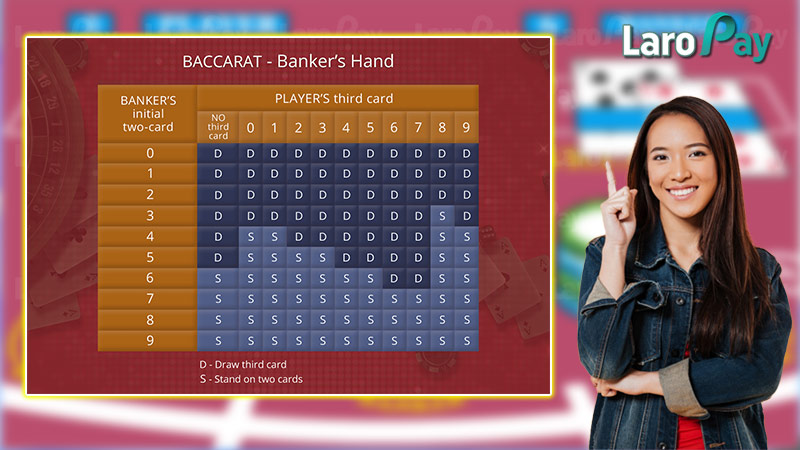 How to calculate points in Baccarat