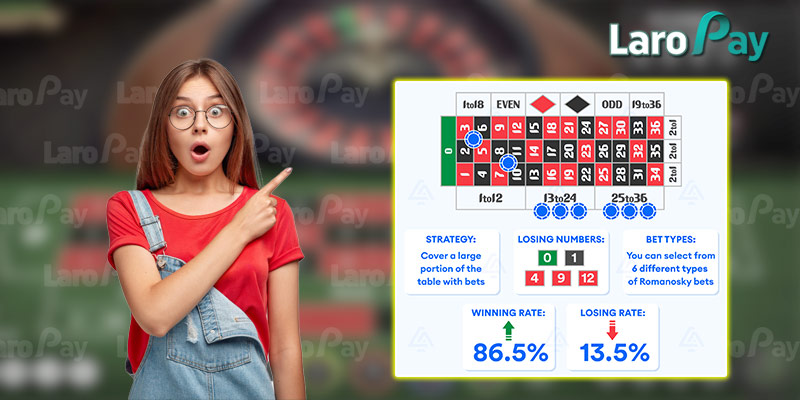 Looking for the best Roulette strategy