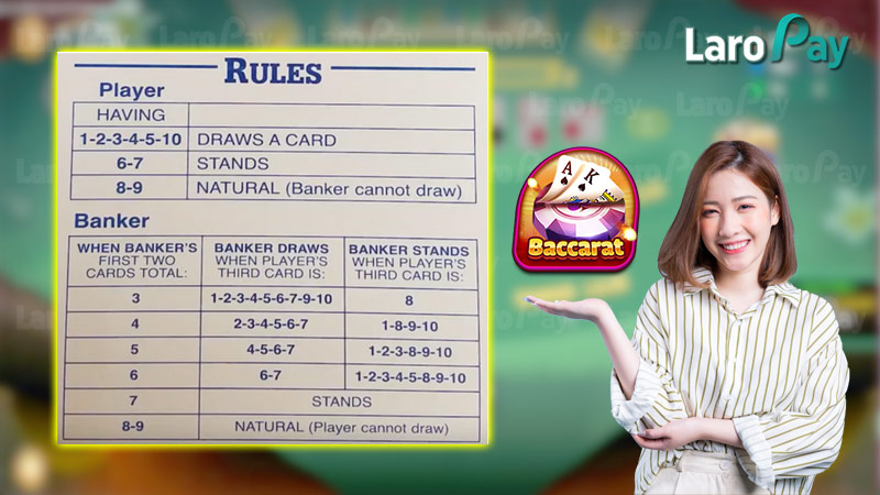 Summary of rules for playing Baccarat